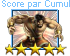 ScoreCumul ScoreCumul