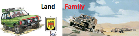 land rover familly's