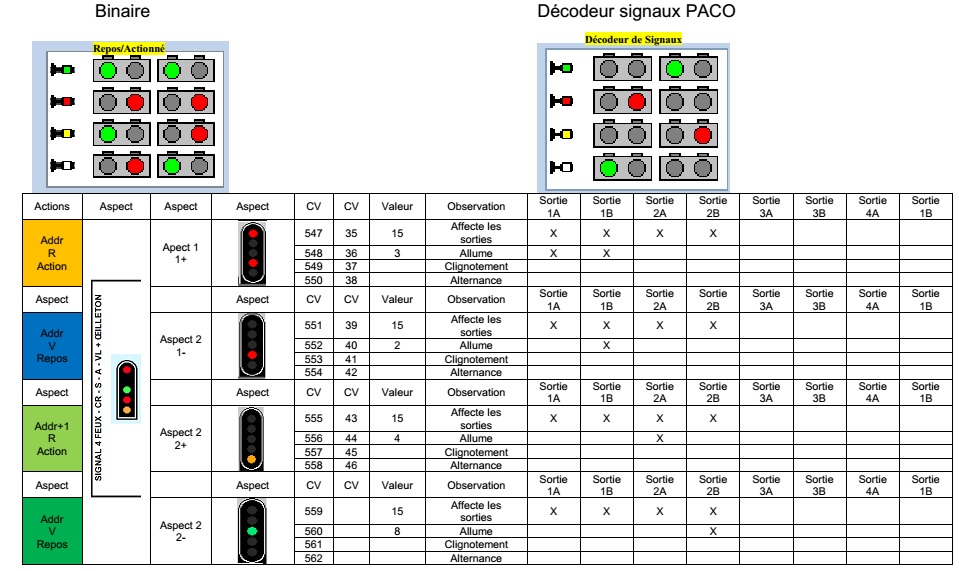 Décodeur d'accessoire pour signaux facile à contruire D-codeur-parametrage-4bf9ece