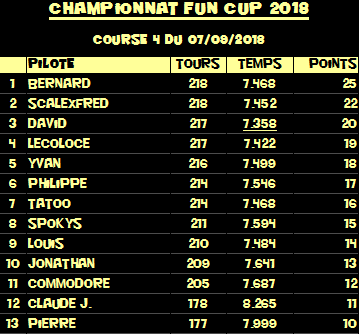 Rendez-vous le 7 septembre 2018. 4ème manche championnat VW FUN CUP. R-sultats-550c6c2