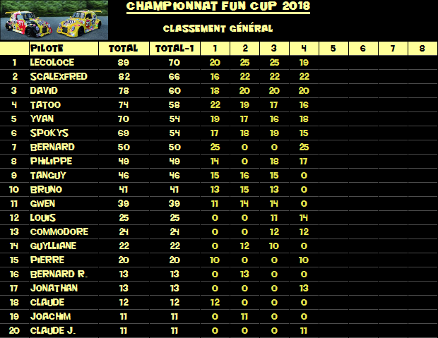 Rendez-vous le 7 septembre 2018. 4ème manche championnat VW FUN CUP. Classement-550c6c0