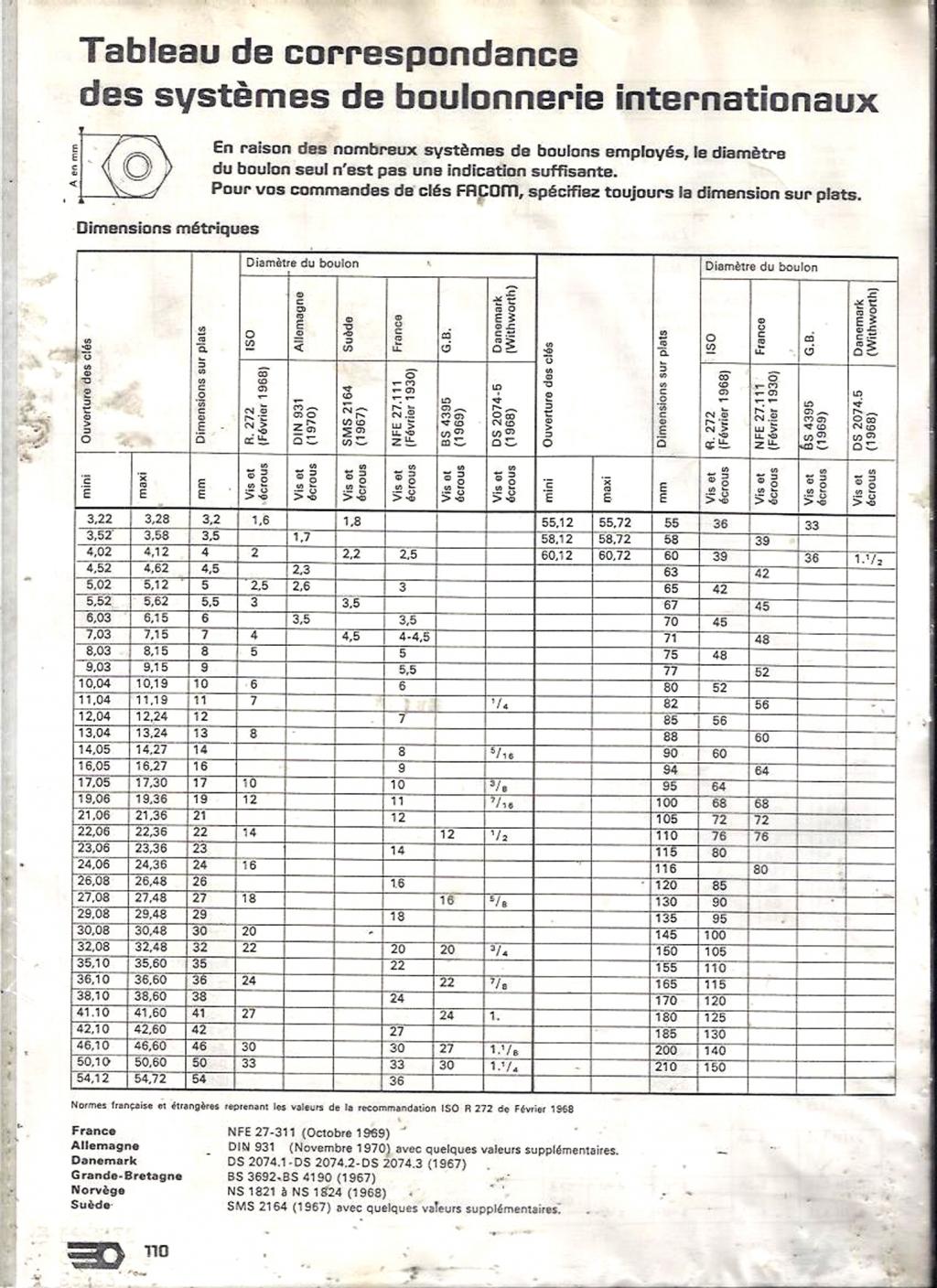 Feb 11, · Opérations sur les polynômes - Addition, soustraction, produit et division Résolution d'inéquations à l'aide d'un tableau de signes - .