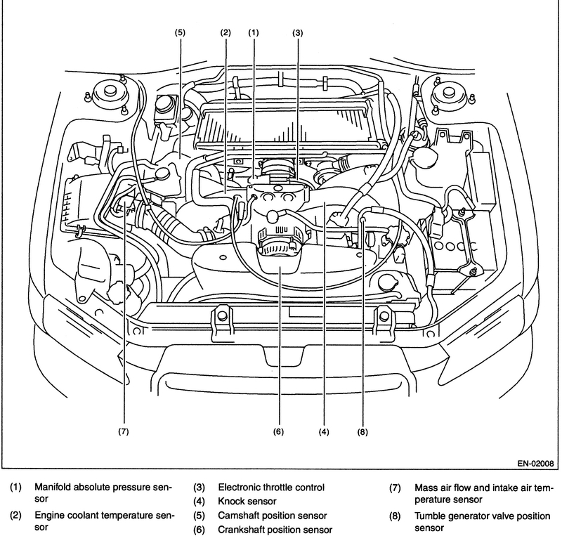 Subaru Passion Ou Ce Situe La Sonde De Temperature D
