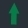 Pas de nouveaux messages Pas de nouveaux messages