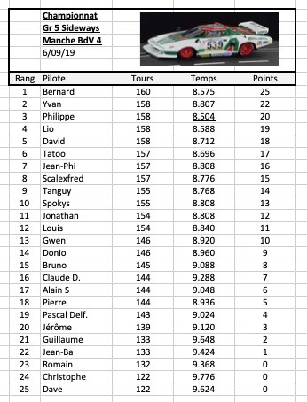 Rendez-vous le 6 septembre 2019. 4ème manche championnat GR5 Sideways. Manche4-bdv-568b09c