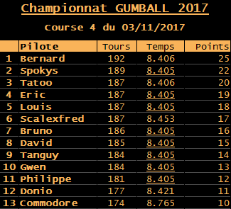 GUMBALL 2017. 4ème manche ce vendredi 3 novembre 2017. R-sultats-535ebb8