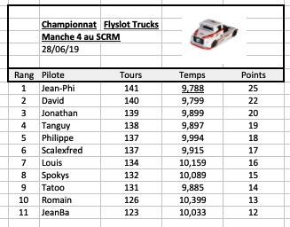 Rendez-vous le 28 juin 2019. 4ème manche championnat FLYSLOT TRUCKS . Image-29-06-19-a-22.04-5653e64
