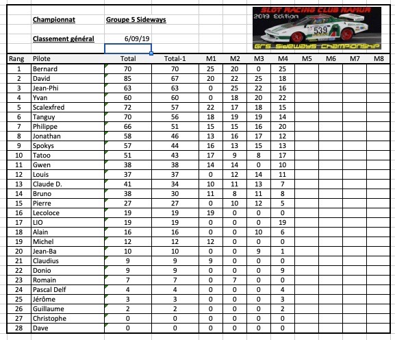 Rendez-vous le 6 septembre 2019. 4ème manche championnat GR5 Sideways. Manche4-champ-568b0aa