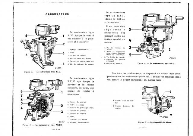carburateur solex 32 pbic