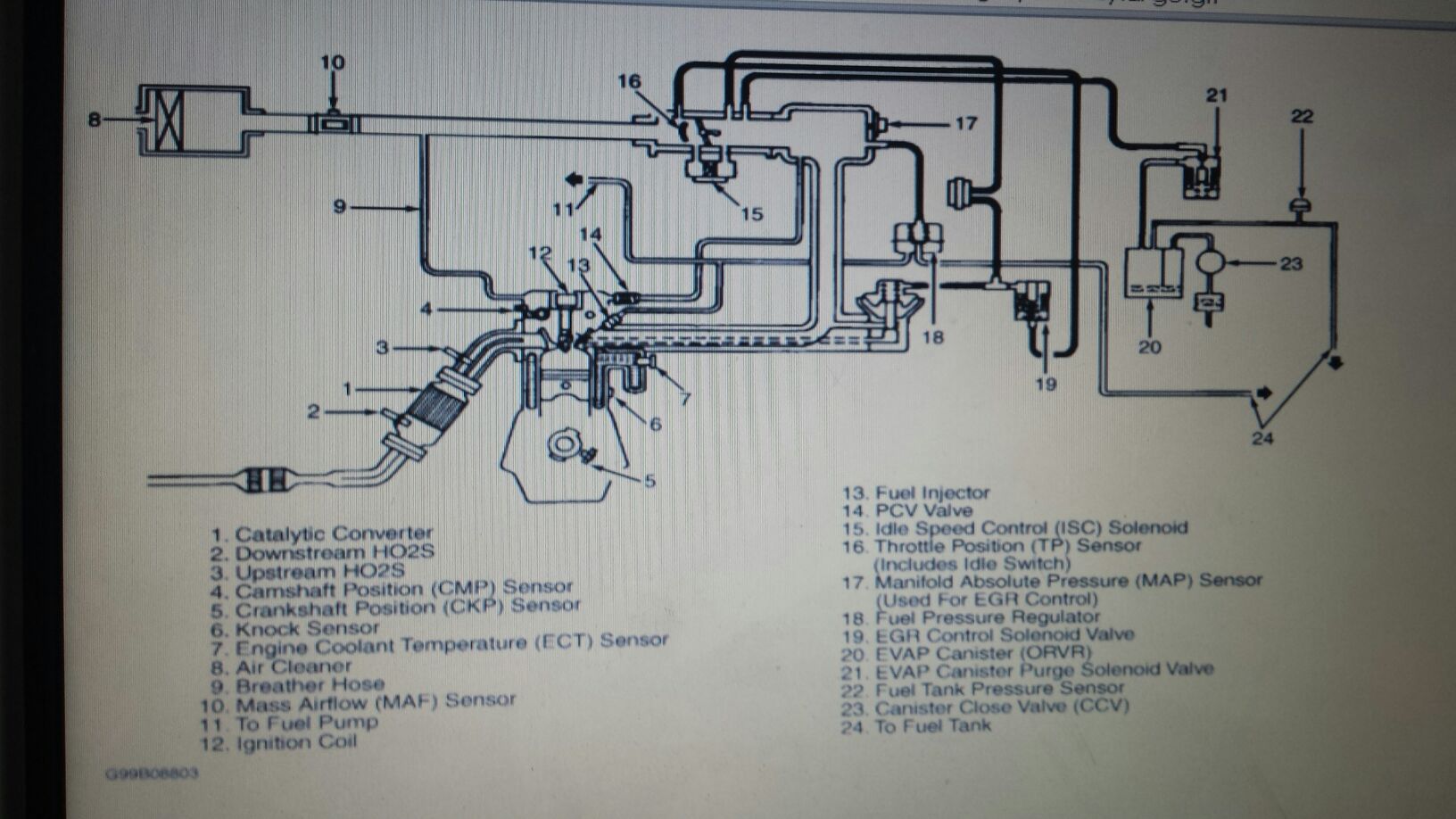 20 [pdf] SCHEMA ELECTRIQUE KIA CARENS PRINTABLE HD DOCX DOWNLOAD PDF