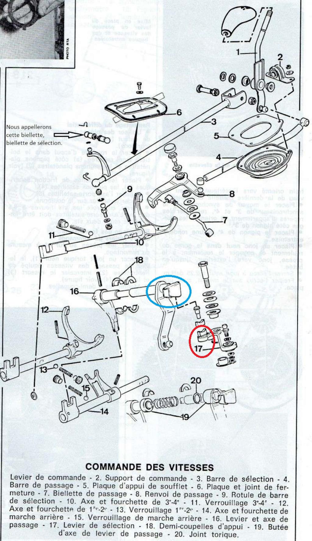 Panne de vitesses Rta-samba-55e73cb