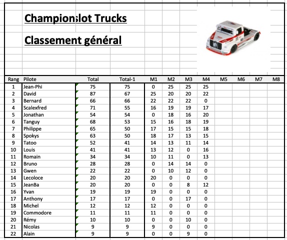 Rendez-vous le 28 juin 2019. 4ème manche championnat FLYSLOT TRUCKS . Image-29-06-19-a-22.06-5653e6d