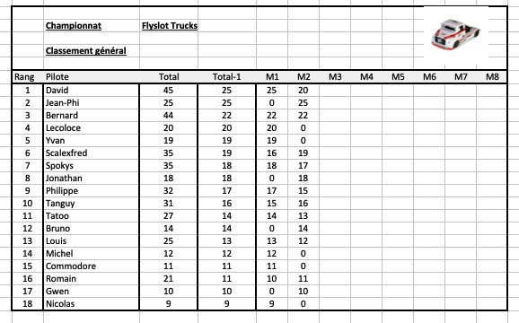 Rendez-vous le 5 avril 2019. Seconde manche du championnat Flyslot Trucks. Image-6-04-19-a-11.42-55ff266