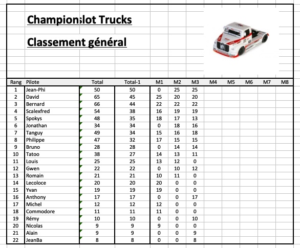 Rendez-vous le 17 mai 2019. 3ème manche championnat FLYSLOT TRUCKS . Image-18-05-19-a-13.14-562a8c2
