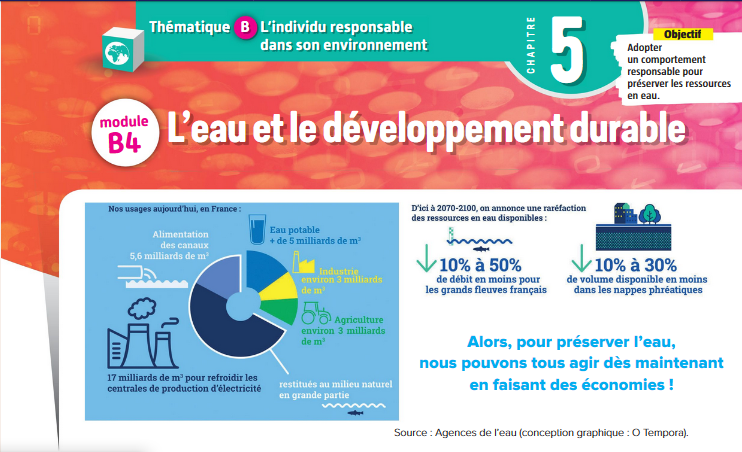 L'eau Et Le Développement Durable Pse Corrigé