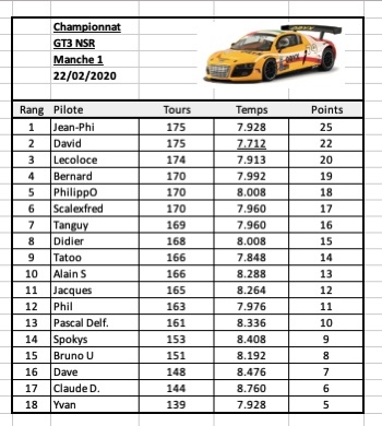 Rendez-vous le 21 février 2020. 1ère manche NSR GT3 CHAMPIONSHIP. 2774499b-4eaf-41..._5005_c-5713e0e
