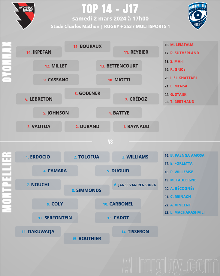 Forum Rugby Le Bourre Pif Saison J Oyonnax Vs Montpellier