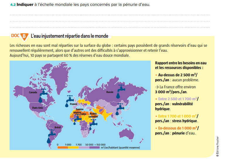 L'eau Et Le Développement Durable Pse Corrigé