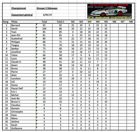 Rendez-vous le 18 octobre 2019. 5ème manche championnat GR5 SIDEWAYS. Image-19-10-19-12.00-56ad61a