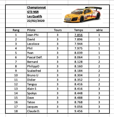 Rendez-vous le 21 février 2020. 1ère manche NSR GT3 CHAMPIONSHIP. 033a8e35-1df9-4c...5426300-5712d16
