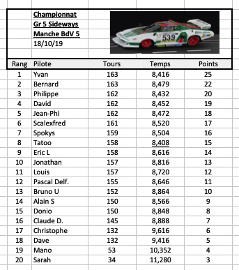 Rendez-vous le 18 octobre 2019. 5ème manche championnat GR5 SIDEWAYS. Image-19-10-19-12.01-56ad5ea