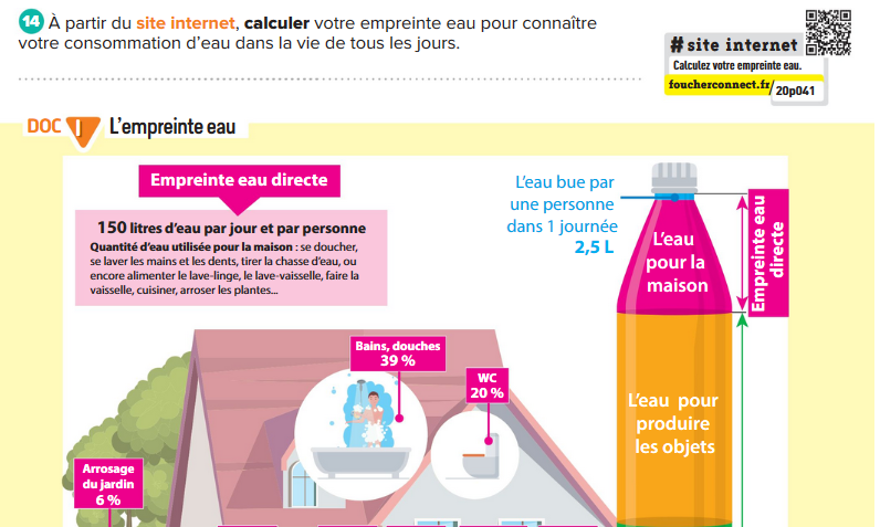 LES TIROIRS DE LA PSE :: CHAPITRE L'EAU ET LE DEVELOPPEMENT DURABLE P