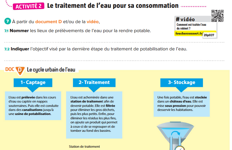 LES TIROIRS DE LA PSE : CHAPITRE L'EAU ET LE DEVELOPPEMENT DURABLE P 55