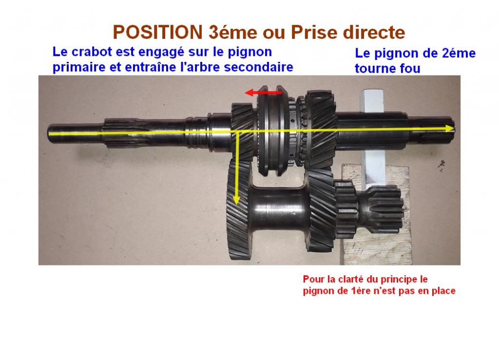 Pignon à prise directe