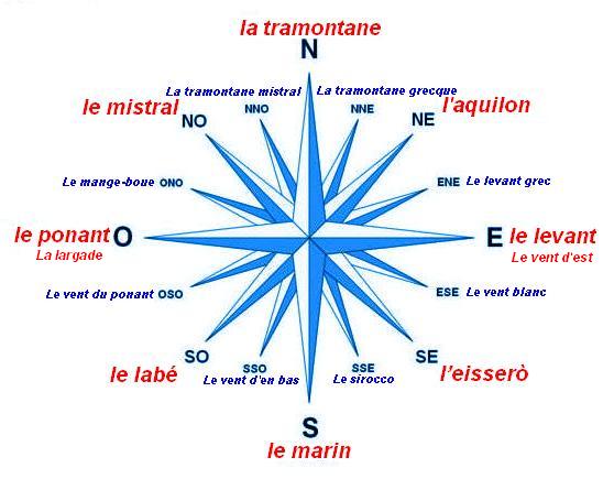 Les rencontres c'est comme le vent