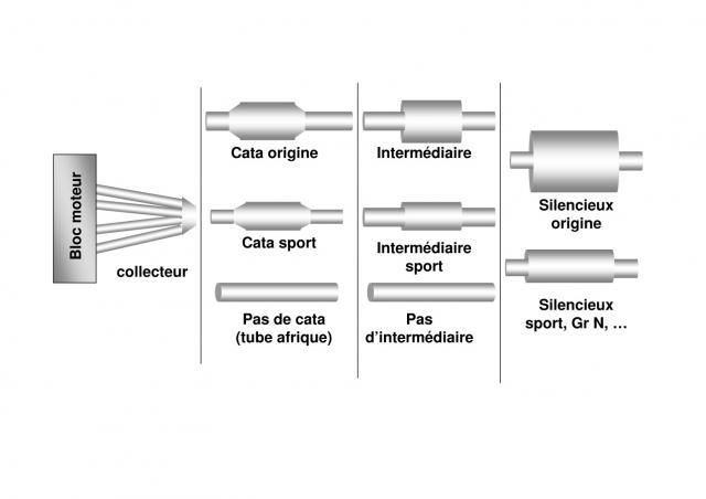Schema ligne echappement