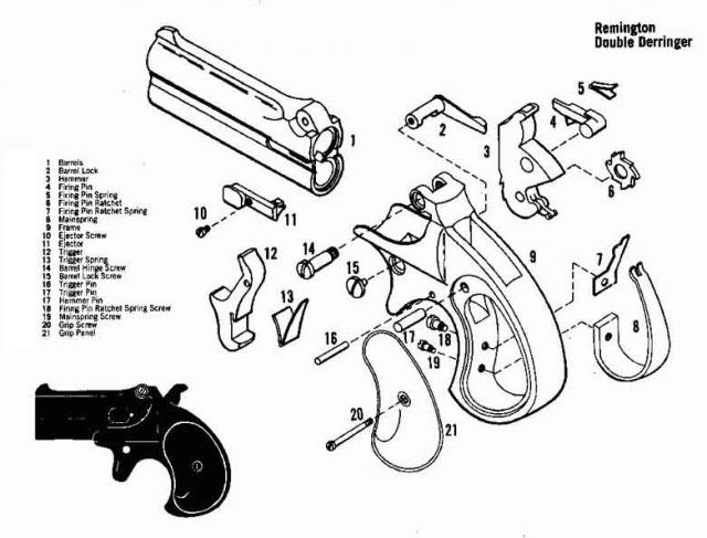 fabriquer un pistolet artisanal