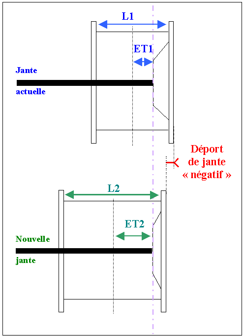 Taille de jantes Et-1-5ac79c
