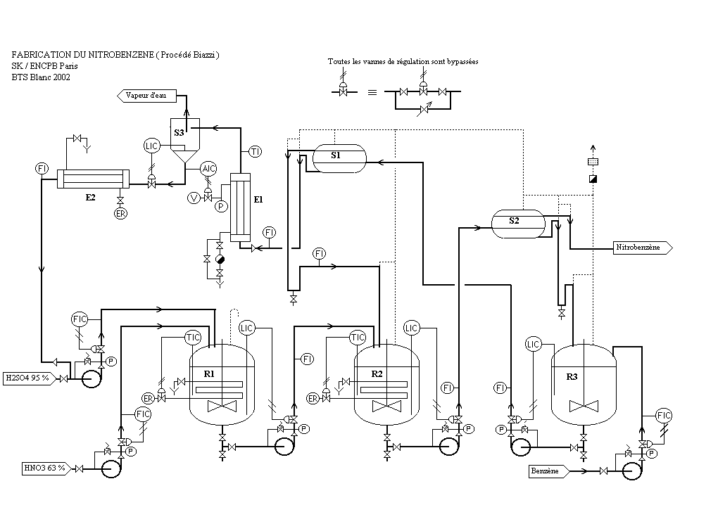 Fabrication du nitrobenzene