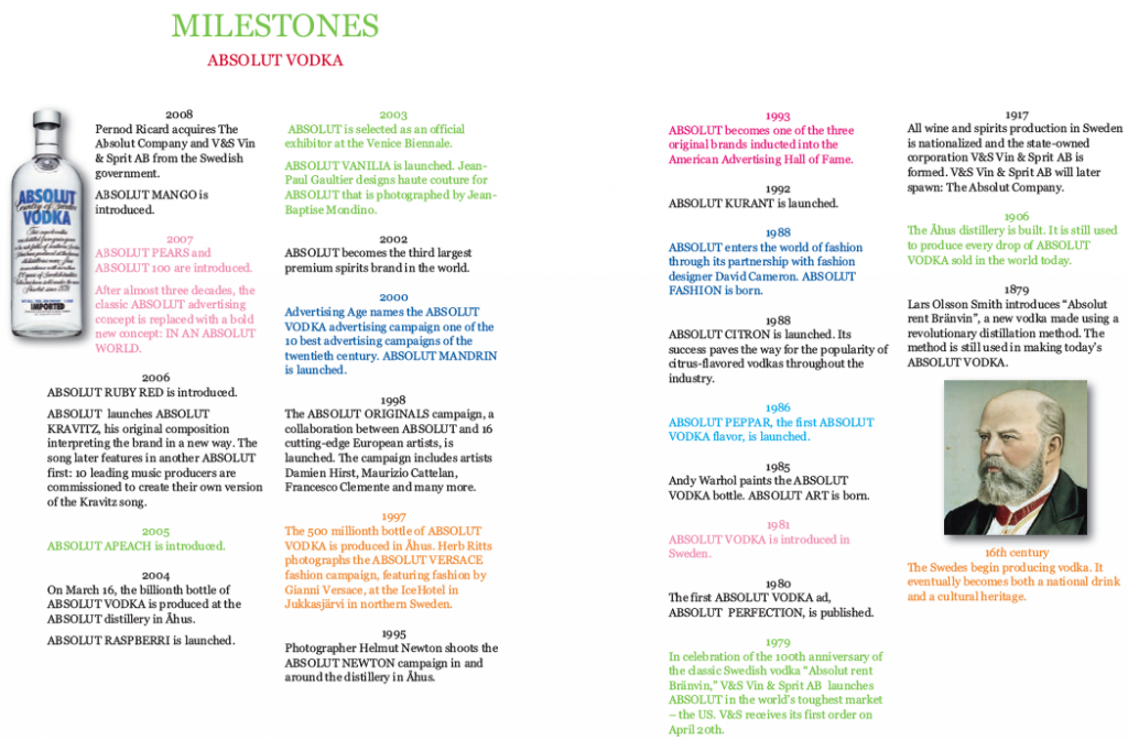 🎉 Absolut vodka history. The Making of Absolut Elyx Vodka. 20190211