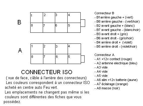 Schema prise iso