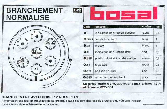 Schema attelage tracteur