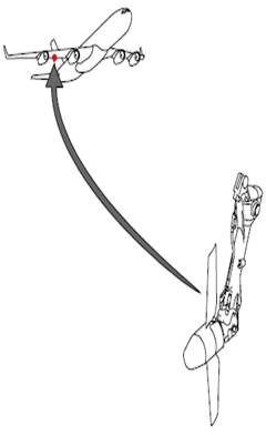 rencontre avion de chasse avion de ligne