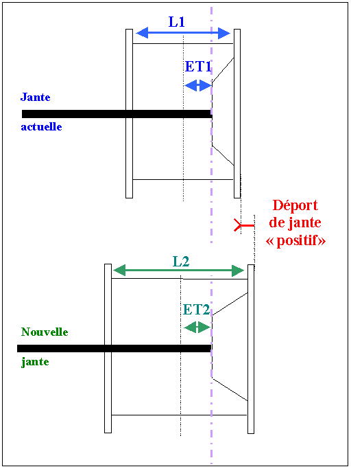 Taille de jantes Et-2-5ac7a8