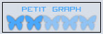 Petit Graph