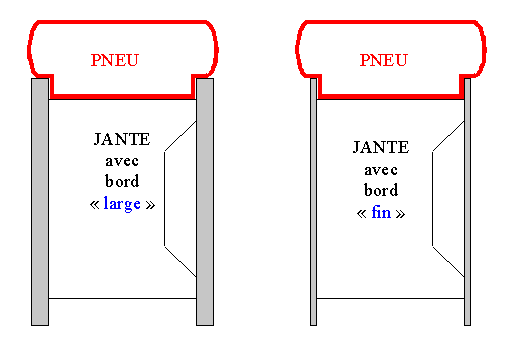 Taille de jantes Photo5-225f247