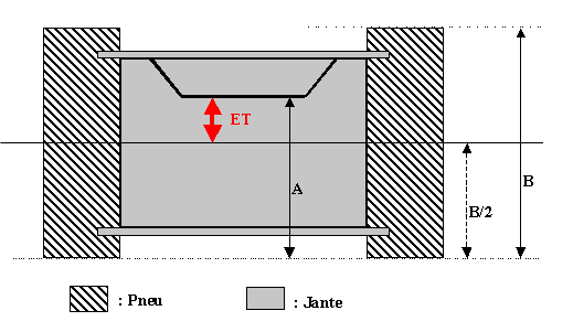 Taille de jantes Photo2-225f222