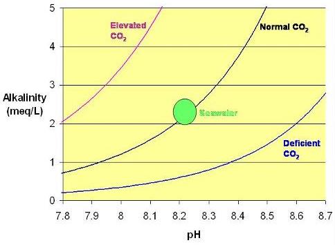 quel paramètre remonter en 1er? Highph1-3213bad