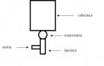 Schema vanne proportionnelle