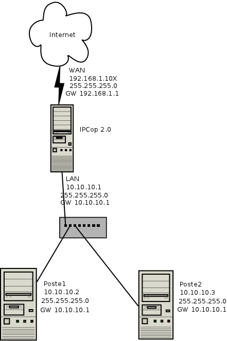 ipcop-2e1fca3.png