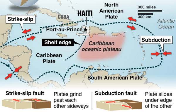Plaque tectonique haiti