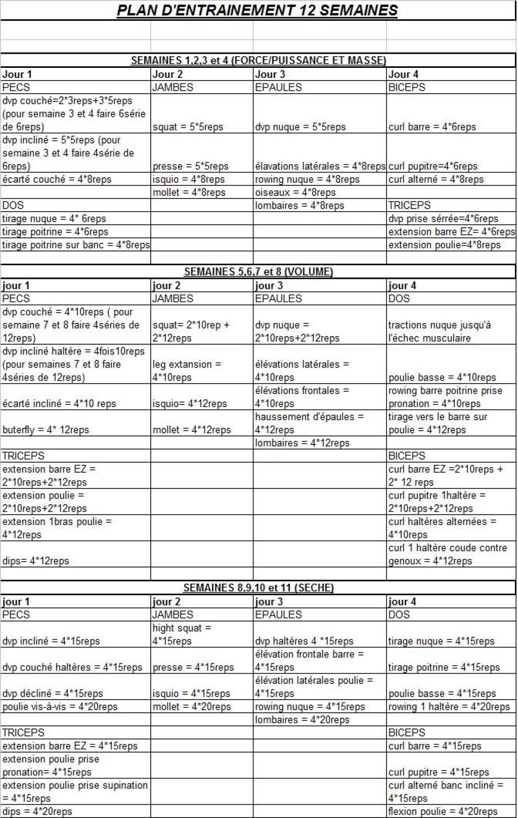 exercice de musculation sans matériel