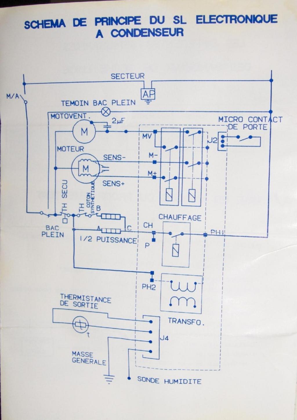 Schema seche linge a condensation