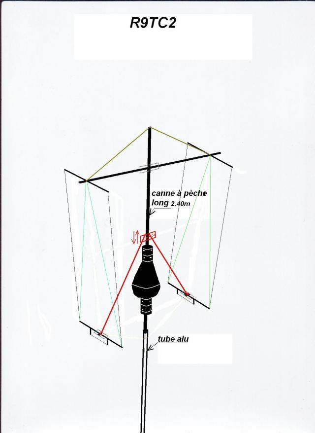 TECHNIQUE RADIO DX PARTAGE :: Antenne D9TC R9TC TECHNIQUE RADIO DX PARTAGE :: Antenne D9TC R9TC