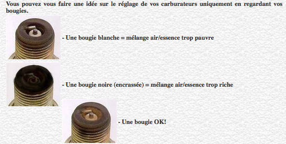 Couleur bougie reglage richesse