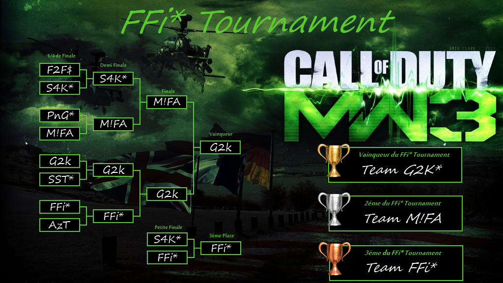 FFI*-TEAM-tournois sur MW3 Index du Forum
